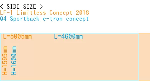 #LF-1 Limitless Concept 2018 + Q4 Sportback e-tron concept